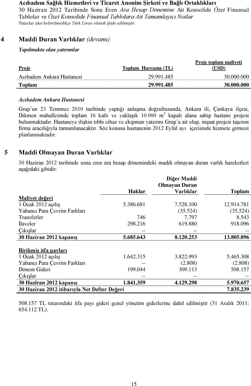 000 m 2 kapalı alana sahip hastane projesi bulunmaktadır. Hastaneye ilişkin tıbbi cihaz ve ekipman yatırımı Grup a ait olup, inşaat projesi taşeron firma aracılığıyla tamamlanacaktır.