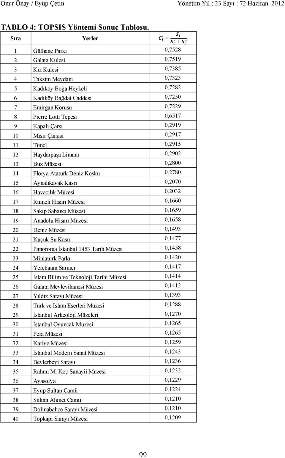 Lotti Tepesi 0,6517 9 Kapal Çar 0,2919 10 M s r Çar s 0,2917 11 Tünel 0,2915 12 Haydarpa a Liman 0,2902 13 Buz Müzesi 0,2800 14 Florya Atatürk Deniz Kö kü 0,2780 15 Aynal kavak Kasr 0,2070 16 Havac l