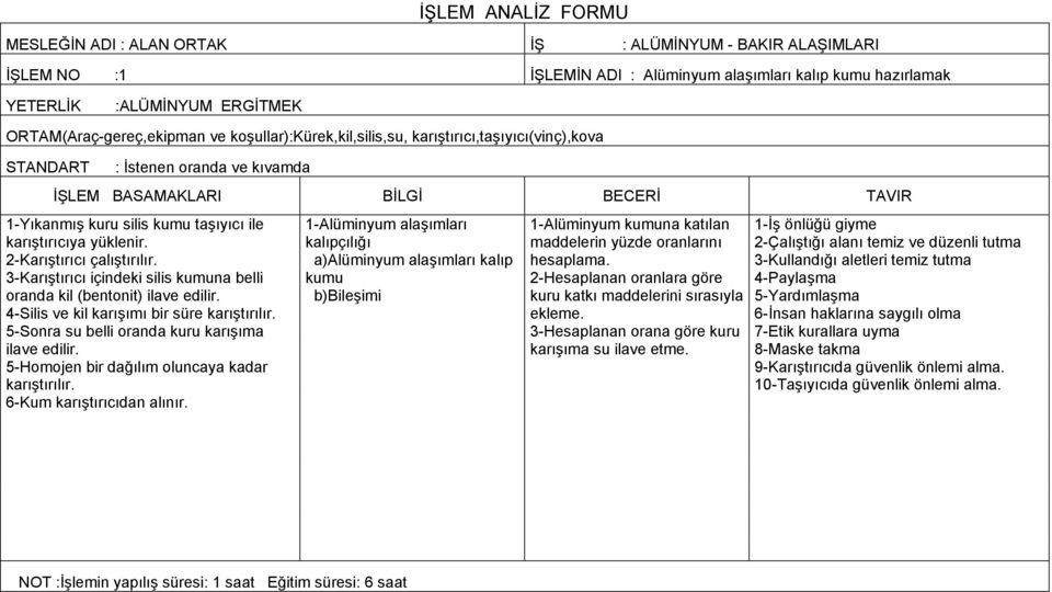 ile karıştırıcıya yüklenir. 2-Karıştırıcı çalıştırılır. 3-Karıştırıcı içindeki silis kumuna belli oranda kil (bentonit) ilave edilir. 4-Silis ve kil karışımı bir süre karıştırılır.