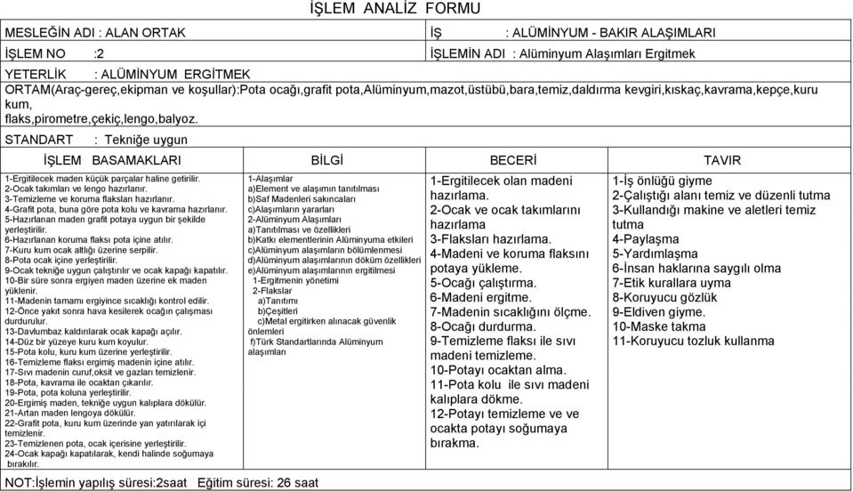 STANDART : Tekniğe uygun İŞLEM BASAMAKLARI BİLGİ BECERİ TAVIR 1-Ergitilecek maden küçük parçalar haline getirilir. 2-Ocak takımları ve lengo hazırlanır. 3-Temizleme ve koruma flaksları hazırlanır.