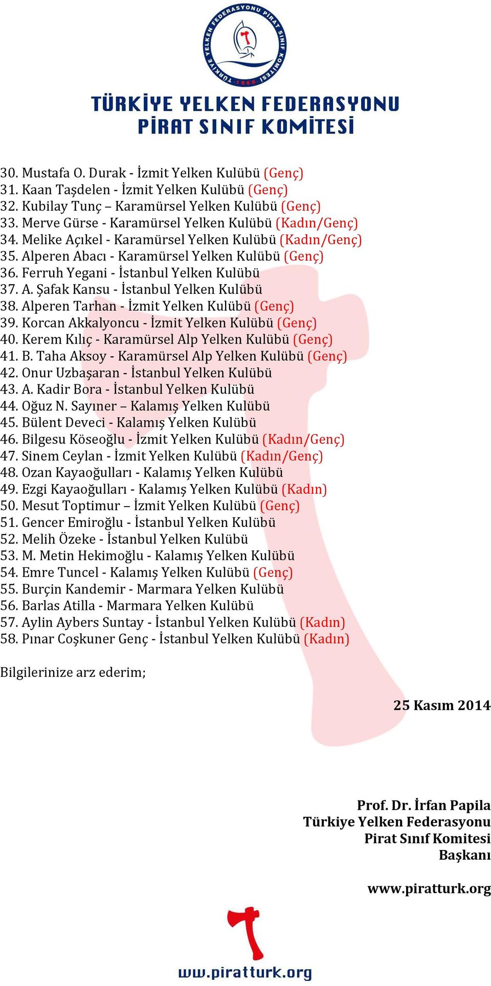 Ferruh Yegani - İstanbul Yelken Kulübü 37. A. Şafak Kansu - İstanbul Yelken Kulübü 38. Alperen Tarhan - İzmit Yelken Kulübü (Genç) 39. Korcan Akkalyoncu - İzmit Yelken Kulübü (Genç) 40.