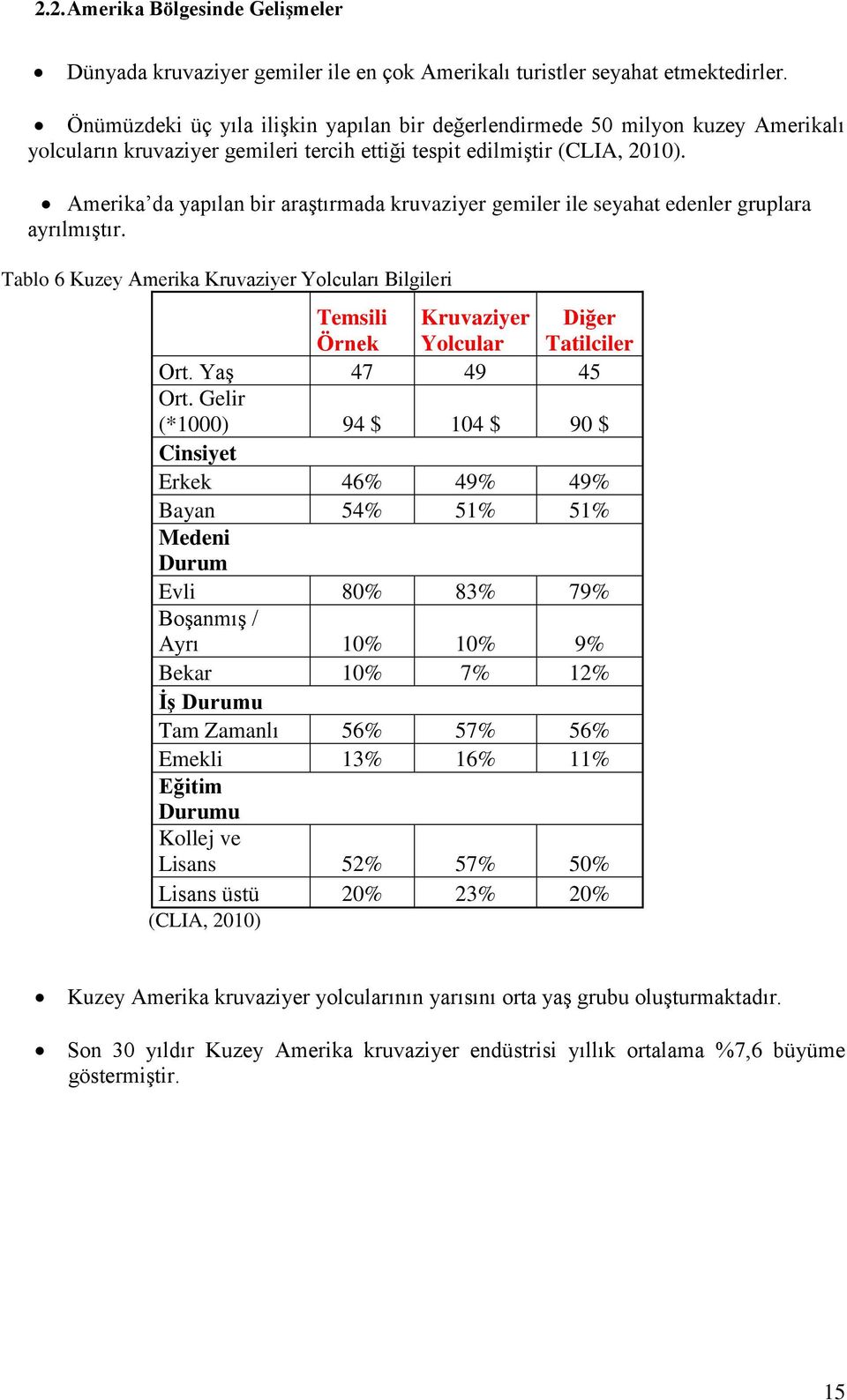 Amerika da yapılan bir araştırmada kruvaziyer gemiler ile seyahat edenler gruplara ayrılmıştır.