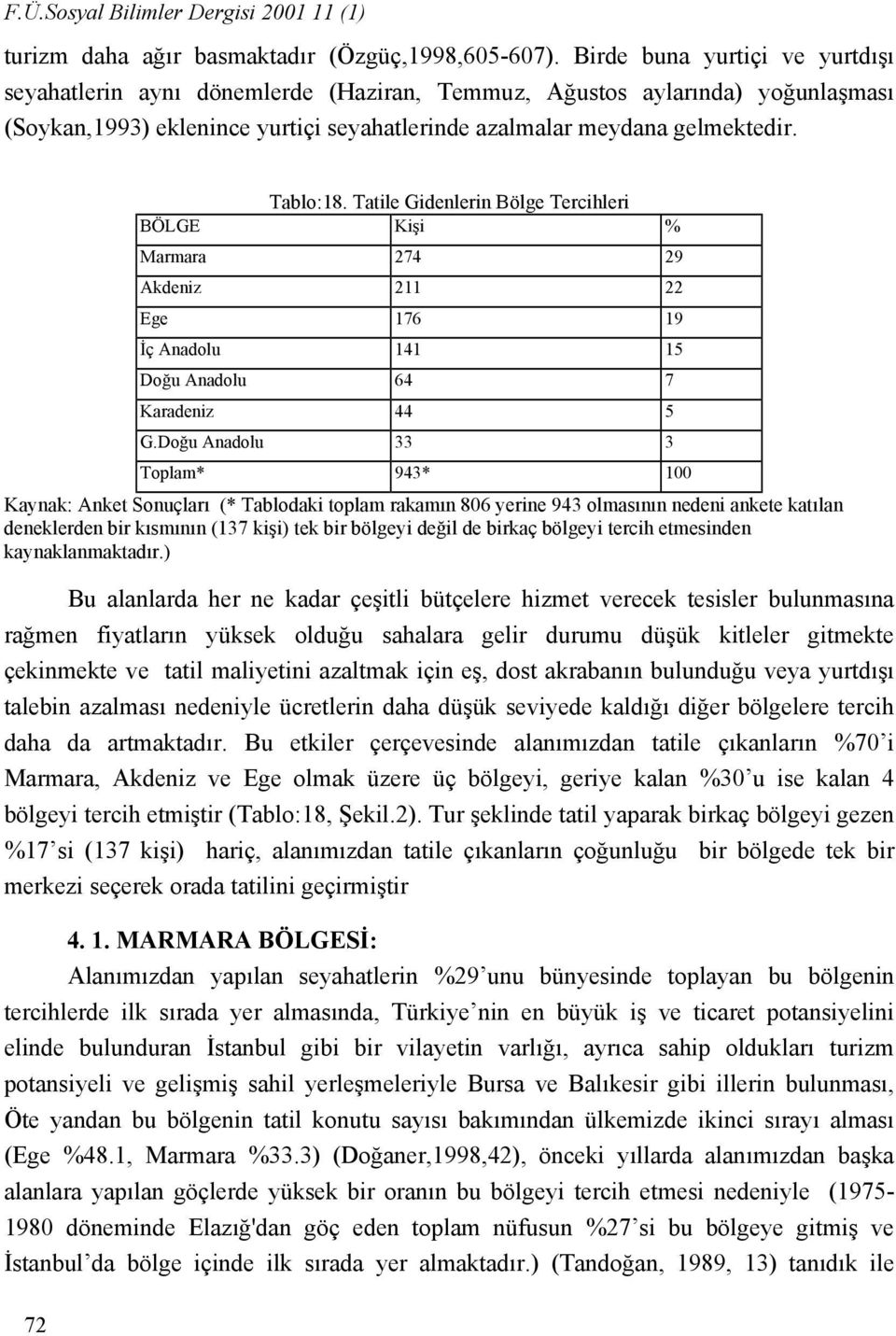 Tatile Gidenlerin Bölge Tercihleri BÖLGE Kişi % Marmara 274 29 Akdeniz 211 22 Ege 176 19 İç Anadolu 141 15 Doğu Anadolu 64 7 Karadeniz 44 5 G.