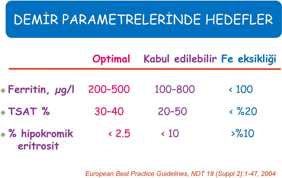 30 40 20 50 < %20 % hipokromik < 2.