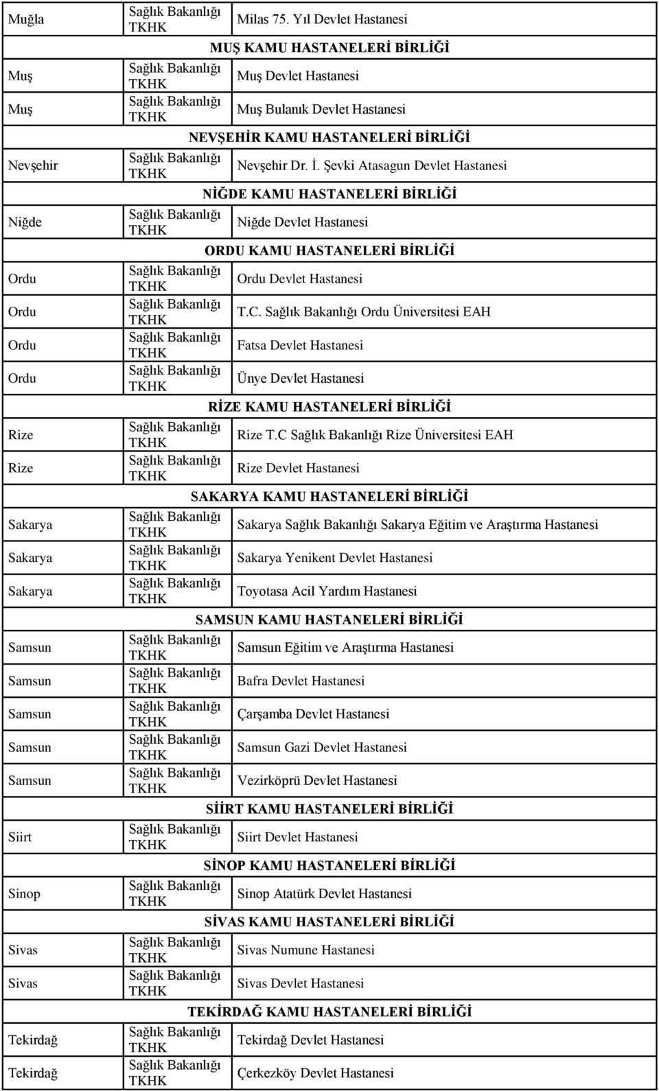 Şevki Atasagun Devlet Hastanesi NİĞDE KAMU HASTANELERİ BİRLİĞİ Niğde Devlet Hastanesi ORDU KAMU HASTANELERİ BİRLİĞİ Ordu Devlet Hastanesi T.C.