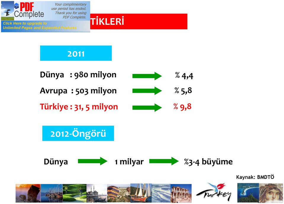 milyon % 4,4 2006 % 5,8 % 9,8 2012-Öngörü