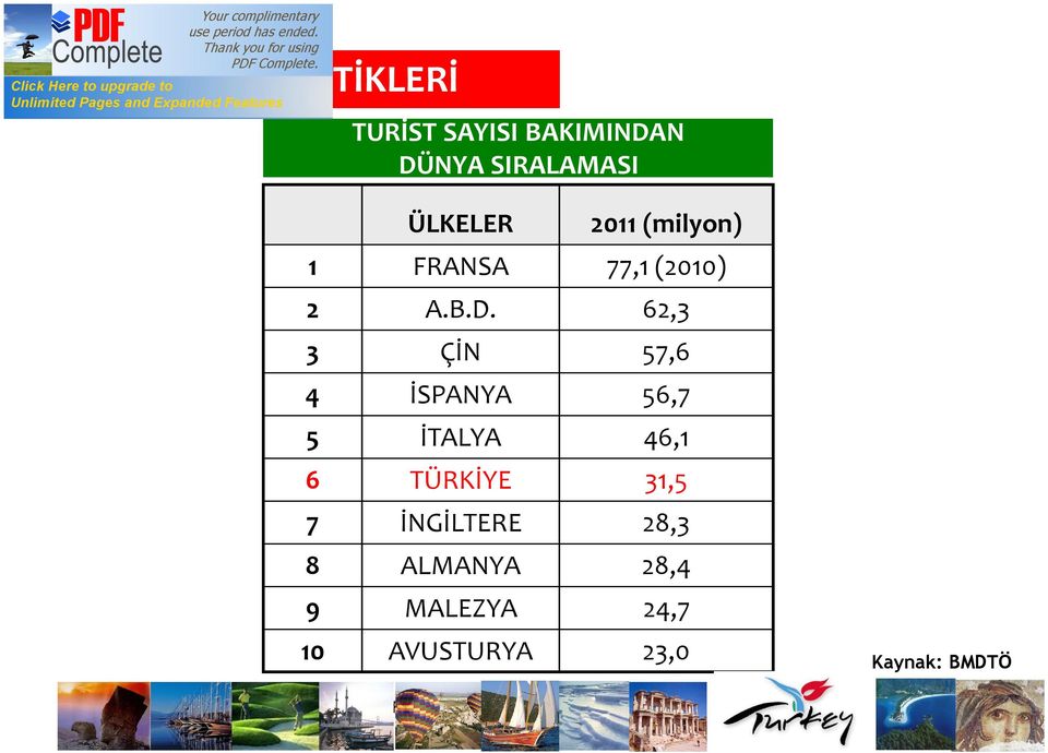 62,3 3 ÇİN 57,6 4 İSPANYA 56,7 5 İTALYA 46,1 6 TÜRKİYE 31,5 7 İNGİLTERE