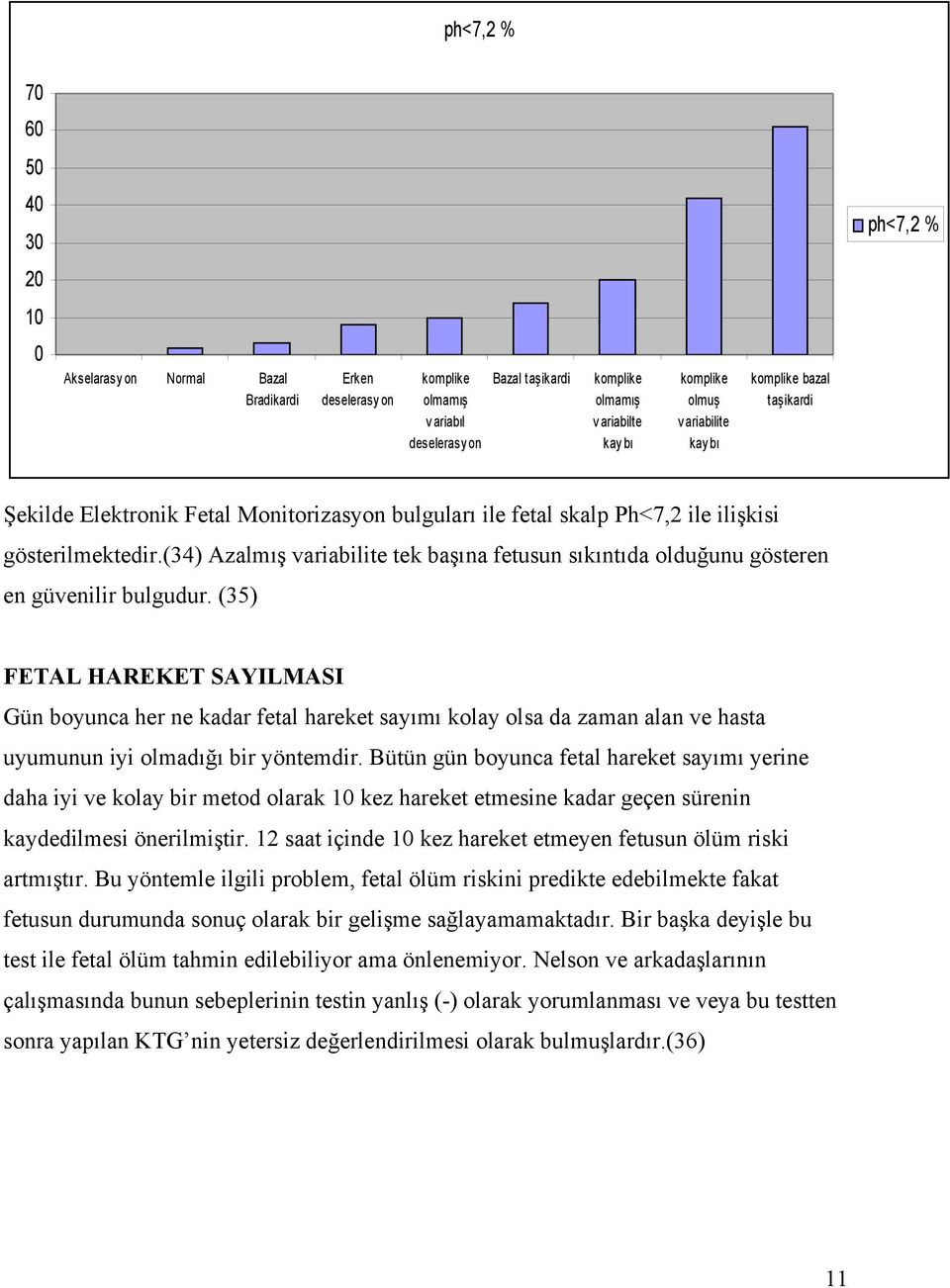 (34) Azalmış variabilite tek başına fetusun sıkıntıda olduğunu gösteren en güvenilir bulgudur.