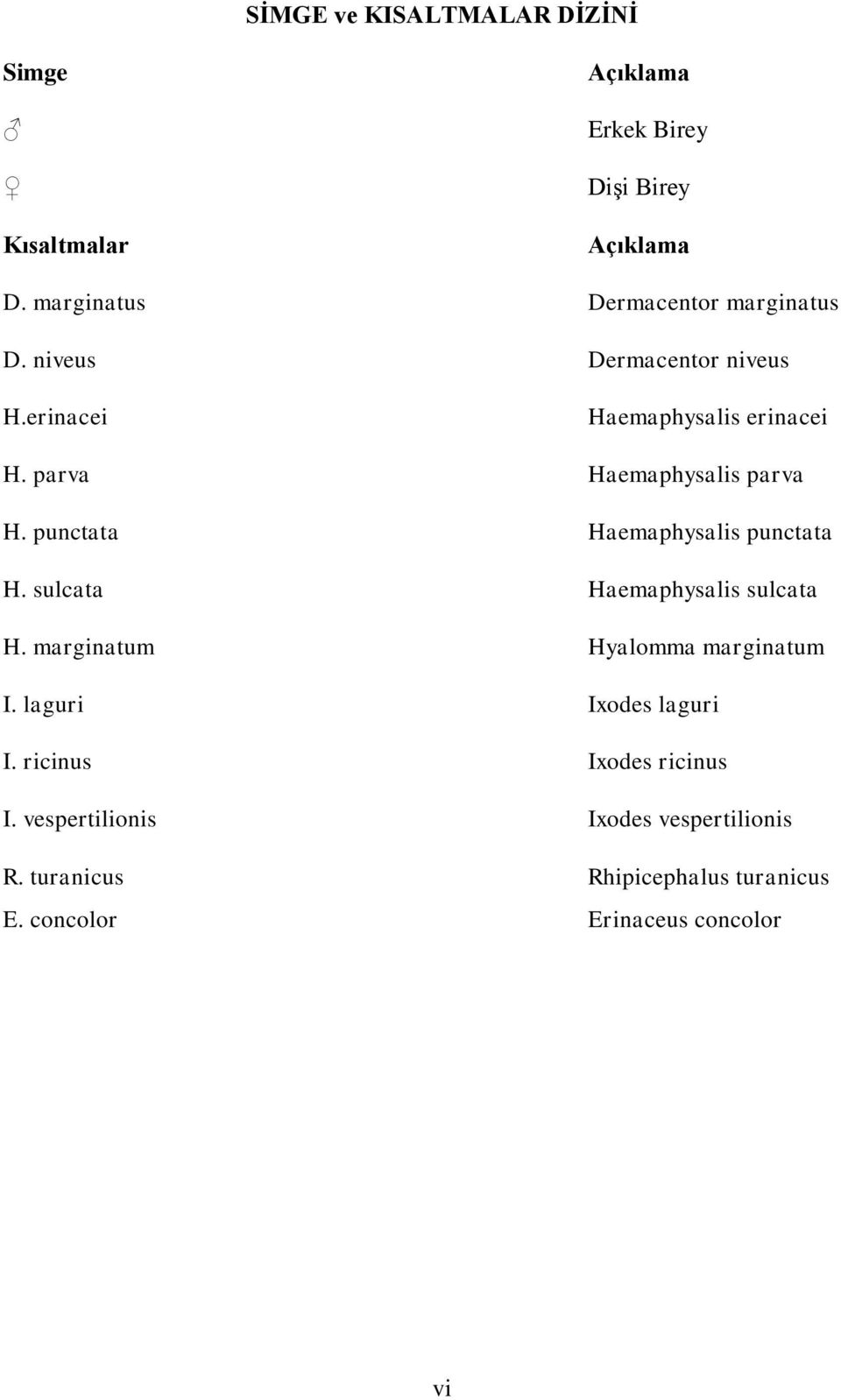 parva Haemaphysalis parva H. punctata Haemaphysalis punctata H. sulcata Haemaphysalis sulcata H.