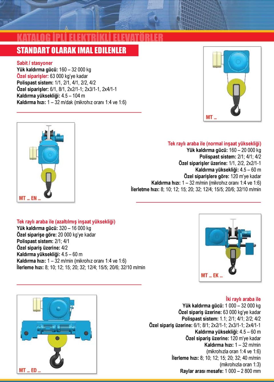 5 104 m Kaldırma hızı: 1 32 m/dak (mikrohız oranı 1:4 ve 1:6) Tek raylı araba ile (normal inşaat yüksekliği) Yük kaldırma gücü: 160 20 000 kg Polispast sistem: 2/1; 4/1; 4/2 Özel siparişler üzerine: