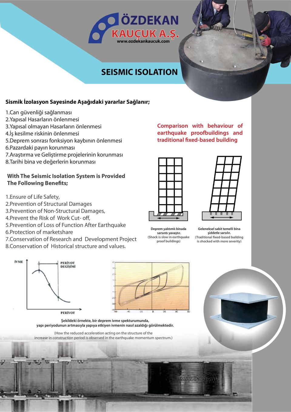 Tarihi bina ve değerlerin korunması Comparison with behaviour of earthquake proofbuildings and traditional fixed-based building With The Seismic Isolation System is Provided The Following Benefits; 1.