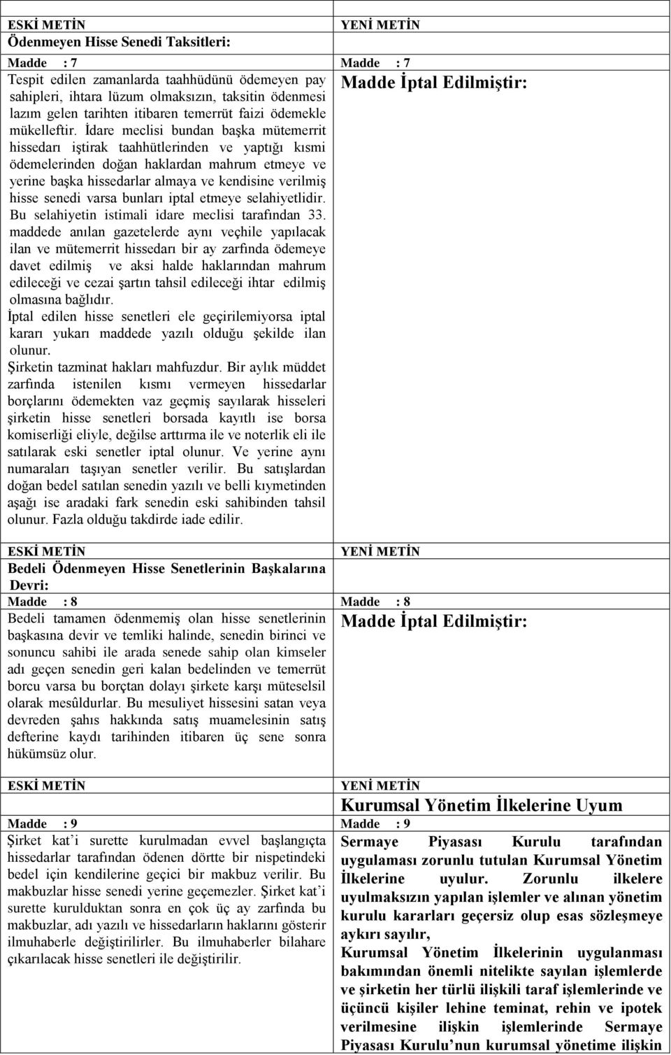 İdare meclisi bundan başka mütemerrit hissedarı iştirak taahhütlerinden ve yaptığı kısmi ödemelerinden doğan haklardan mahrum etmeye ve yerine başka hissedarlar almaya ve kendisine verilmiş hisse