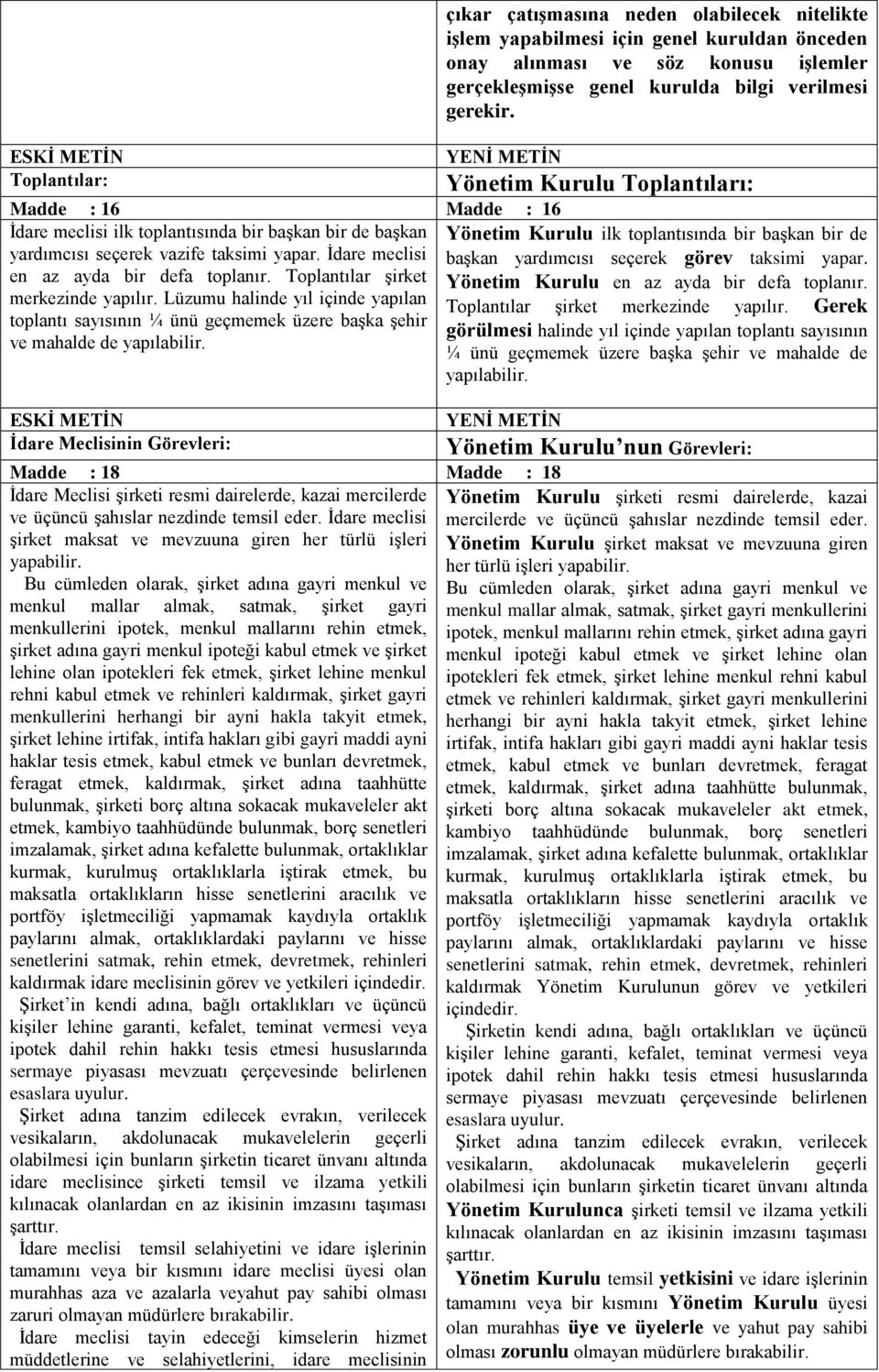 İdare meclisi başkan yardımcısı seçerek görev taksimi yapar. en az ayda bir defa toplanır. Toplantılar şirket Yönetim Kurulu en az ayda bir defa toplanır. merkezinde yapılır.