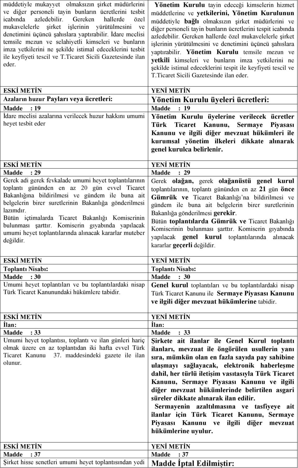 İdare meclisi temsile mezun ve selahiyetli kimseleri ve bunların imza yetkilerini ne şekilde istimal edeceklerini tesbit ile keyfiyeti tescil ve T.Ticaret Sicili Gazetesinde ilan eder.