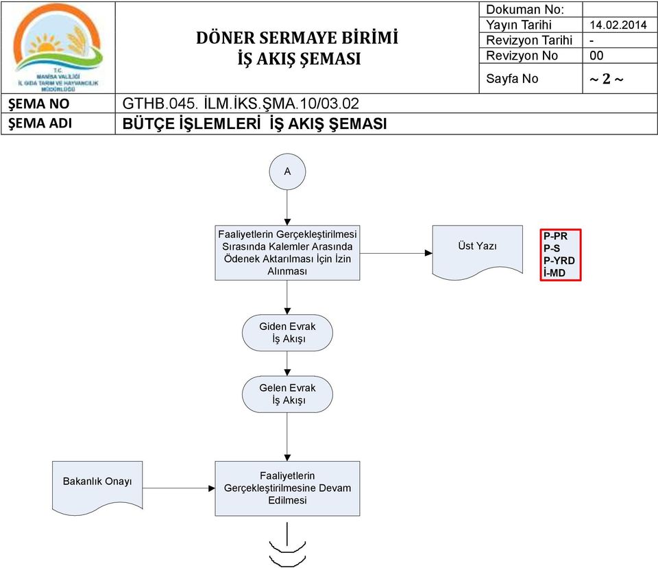 Sırasında Kalemler Arasında Ödenek Aktarılması İçin İzin Alınması