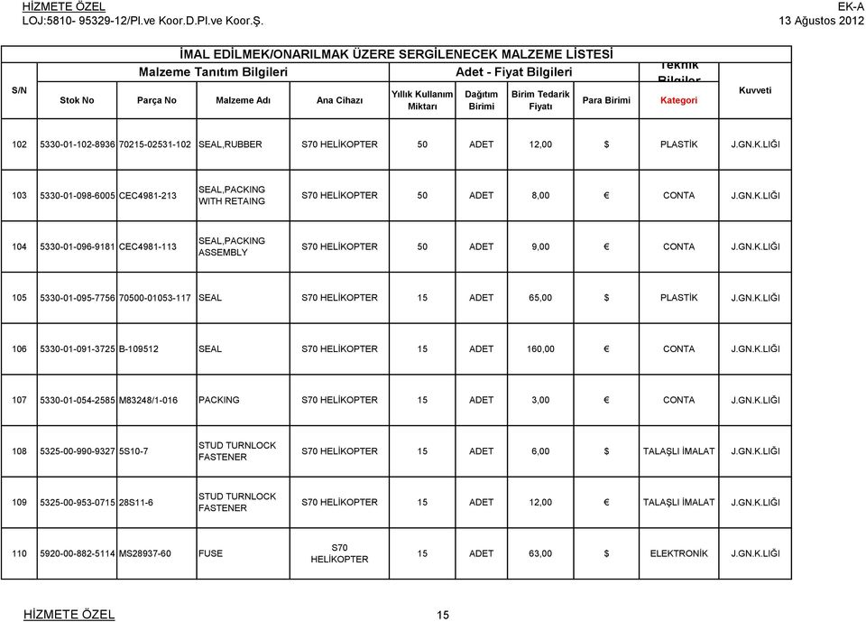 GN.K.LIĞI 107 5330-01-054-2585 M83248/1-016 PACKING 15 ADET 3,00 CONTA J.GN.K.LIĞI 108 5325-00-990-9327 5S10-7 STUD TURNLOCK FASTENER 15 ADET 6,00 $ TALAŞLI İMALAT J.GN.K.LIĞI 109 5325-00-953-0715 28S11-6 STUD TURNLOCK FASTENER 15 ADET 12,00 TALAŞLI İMALAT J.