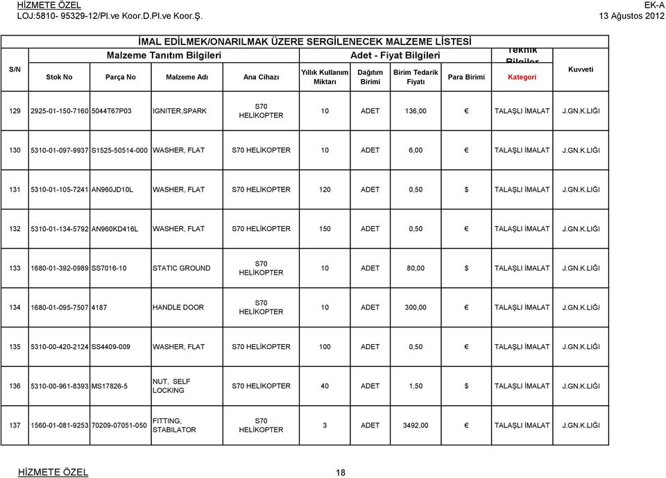 GN.K.LIĞI 134 1680-01-095-7507 4187 HANDLE DOOR 10 ADET 300,00 TALAŞLI İMALAT J.GN.K.LIĞI 135 5310-00-420-2124 SS4409-009 WASHER, FLAT 100 ADET 0,50 TALAŞLI İMALAT J.GN.K.LIĞI 136 5310-00-961-8393 MS17826-5 NUT, SELF LOCKING 40 ADET 1,50 $ TALAŞLI İMALAT J.