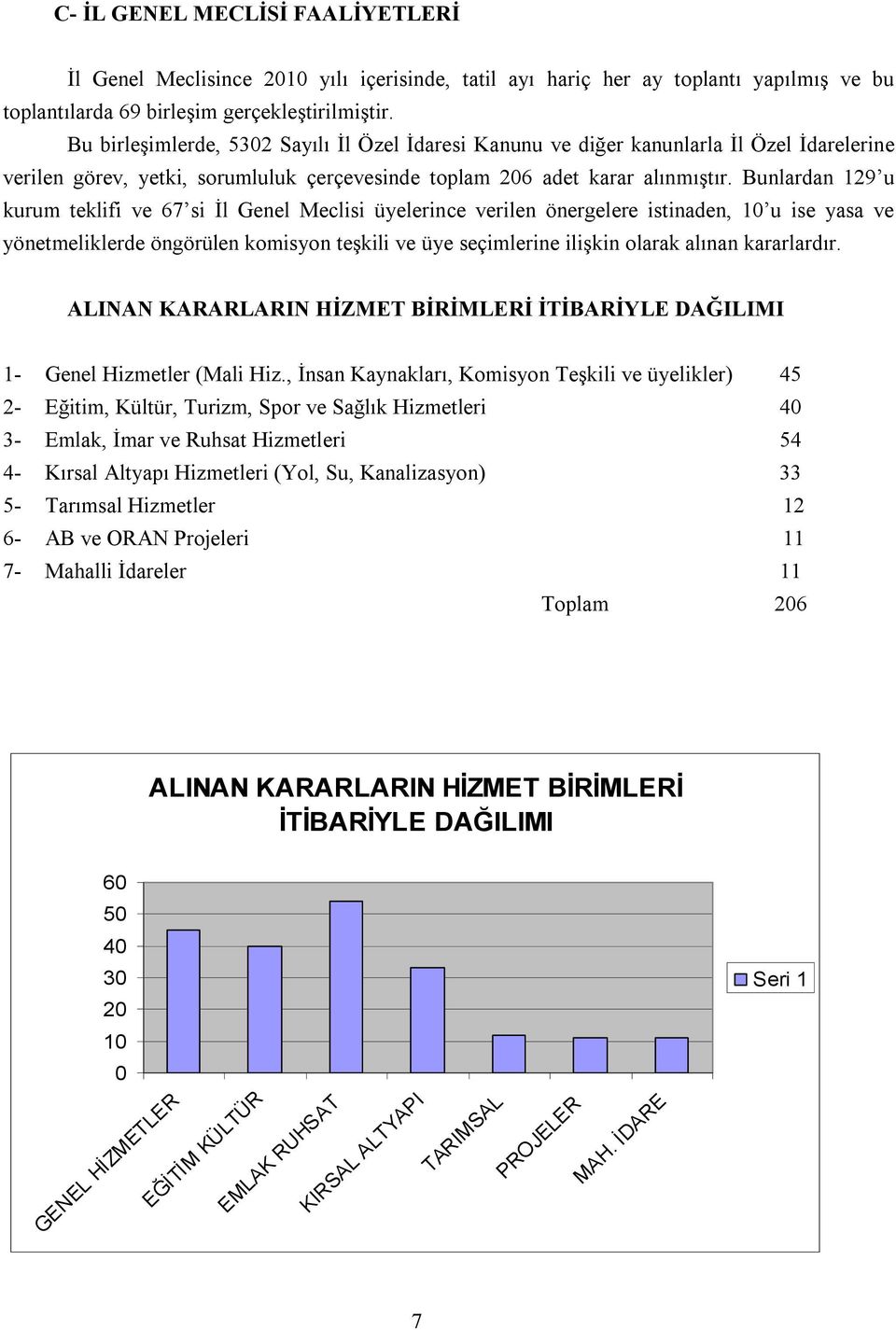 Bunlardan 129 u kurum teklifi ve 67 si İl Genel Meclisi üyelerince verilen önergelere istinaden, 10 u ise yasa ve yönetmeliklerde öngörülen komisyon teşkili ve üye seçimlerine ilişkin olarak alınan