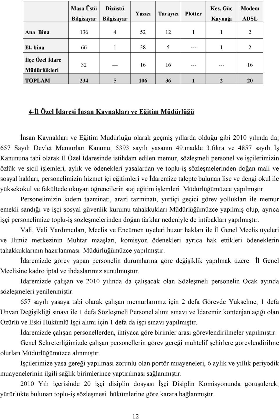 Eğitim Müdürlüğü İnsan Kaynakları ve Eğitim Müdürlüğü olarak geçmiş yıllarda olduğu gibi 2010 yılında da; 657 Sayılı Devlet Memurları Kanunu, 5393 sayılı yasanın 49.madde 3.