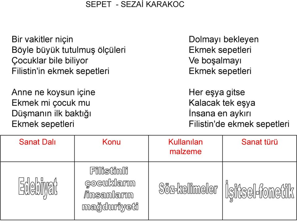 sepetleri Dolmayı bekleyen Ekmek sepetleri Ve boşalmayı Ekmek sepetleri Her eşya gitse Kalacak