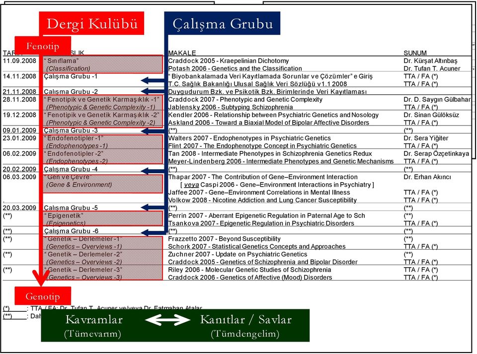 Kürşat Altınbaş (Classification) Potash 2006 Genetics and the Classification Dr. Tufan T. Acuner 14.11.
