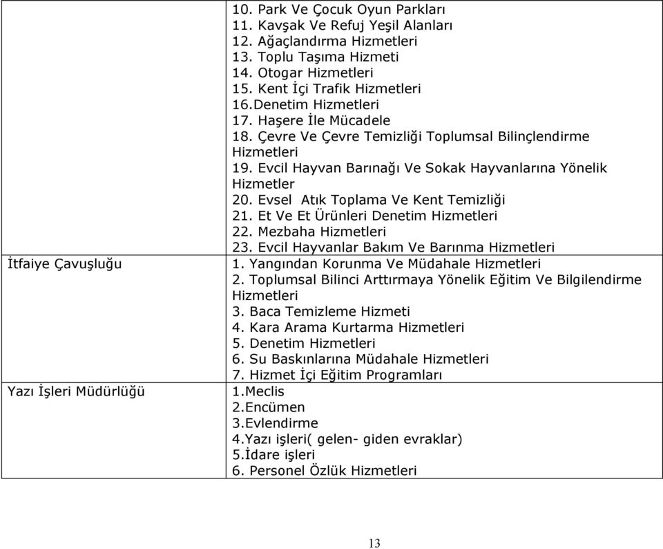 Evcil Hayvan Barınağı Ve Sokak Hayvanlarına Yönelik Hizmetler 20. Evsel Atık Toplama Ve Kent Temizliği 21. Et Ve Et Ürünleri Denetim Hizmetleri 22. Mezbaha Hizmetleri 23.