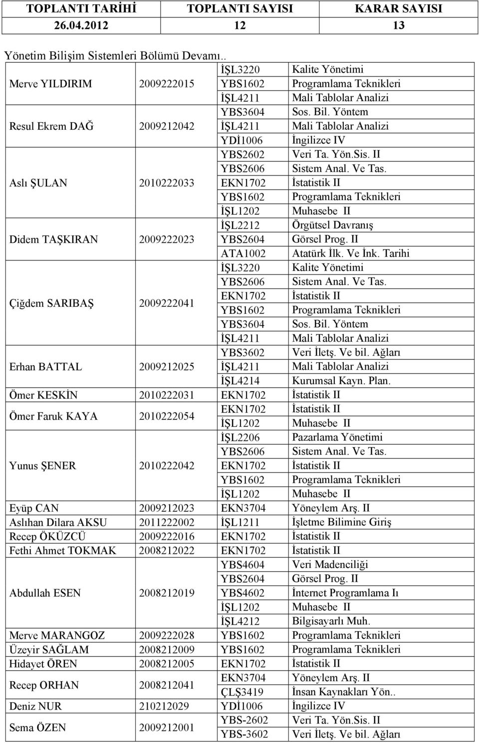 II ATA1002 Atatürk İlk. Ve İnk. Tarihi İŞL3220 Kalite Yönetimi YBS2606 Sistem Anal. Ve Tas. Çiğdem SARIBAŞ 2009222041 EKN1702 İstatistik II YBS3604 Sos. Bil.