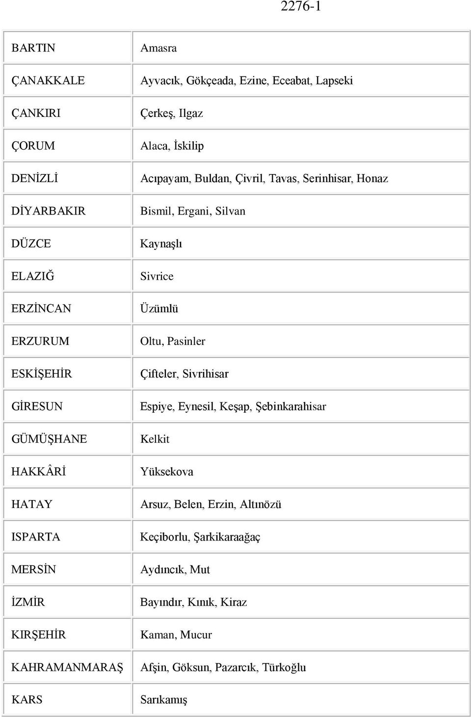 Serinhisar, Honaz Bismil, Ergani, Silvan Kaynaşlı Sivrice Üzümlü Oltu, Pasinler Çifteler, Sivrihisar Espiye, Eynesil, Keşap, Şebinkarahisar Kelkit