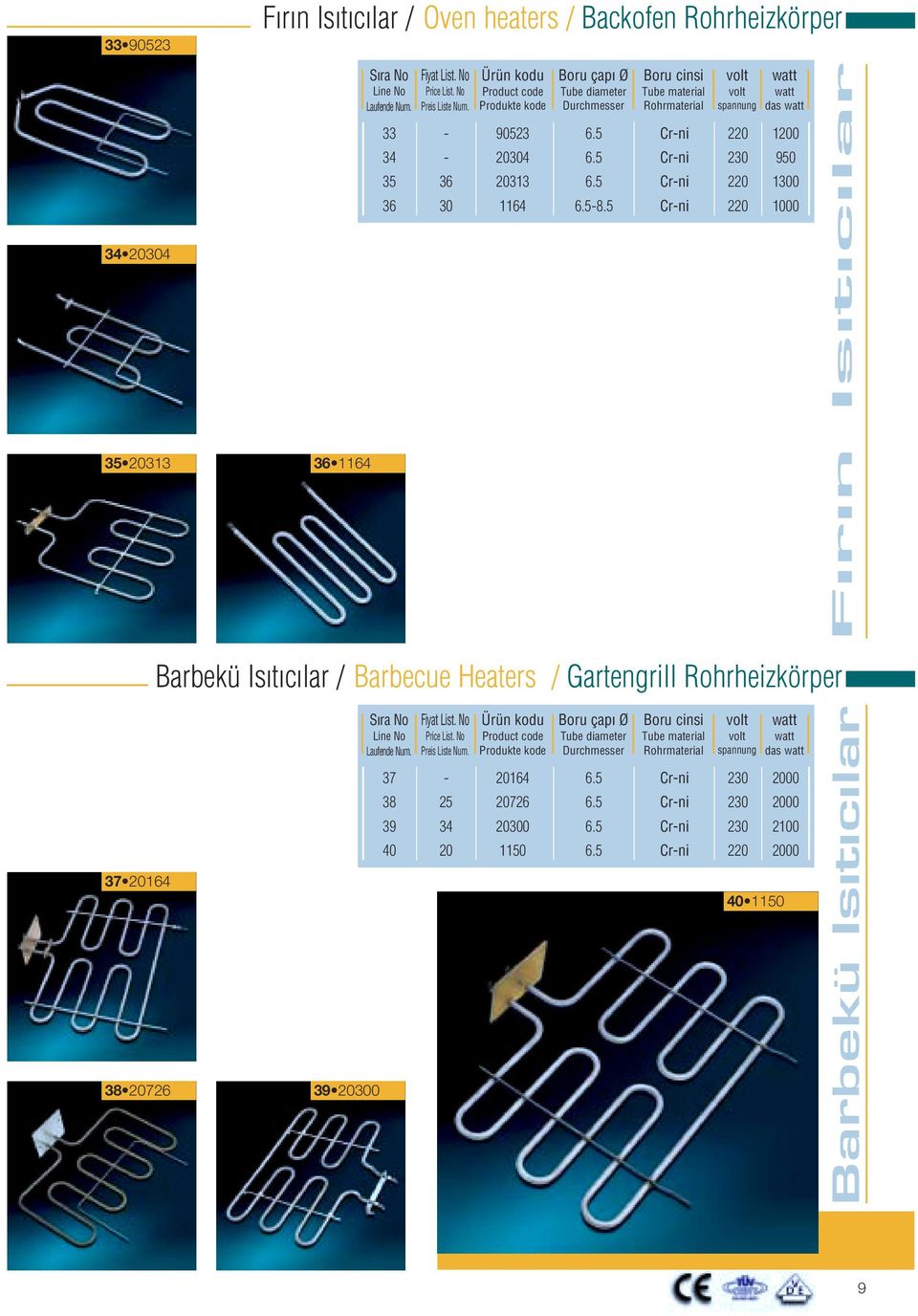 Barbekü Is t c lar / Barbecue Heaters / Gartengrill Rohrheizkörper 37 20164 38 20726