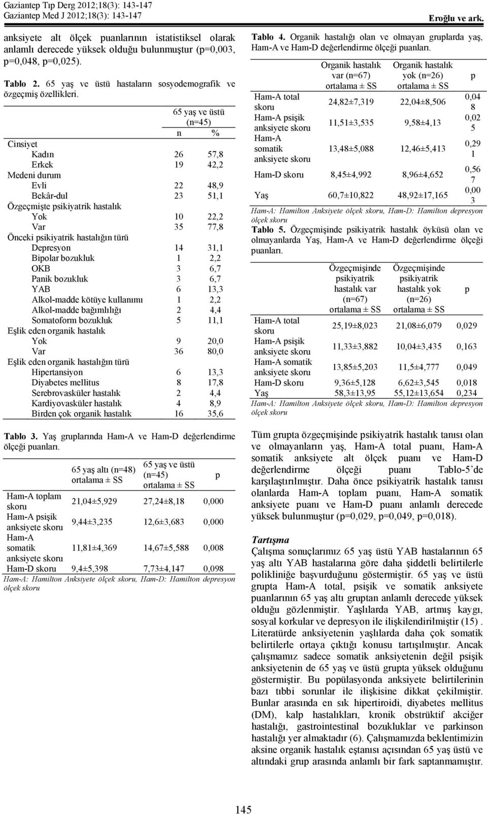 Deresyon 14 31,1 Biolar bozukluk 1 2,2 OKB 3 6,7 Panik bozukluk 3 6,7 YAB 6 13,3 Alkol-madde kötüye kullanımı 1 2,2 Alkol-madde bağımlılığı 2 4,4 Somatoform bozukluk 5 11,1 Eşlik eden organik