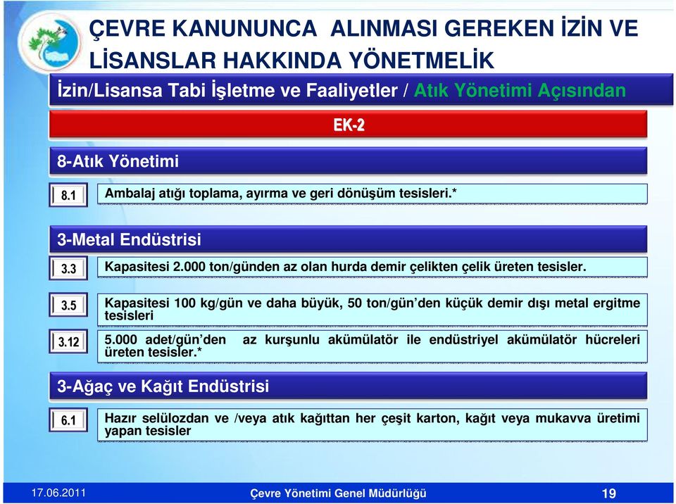 Kapasitesi 100 kg/gün ve daha büyük, 50 ton/gün den küçük demir dışı metal ergitme tesisleri 5.