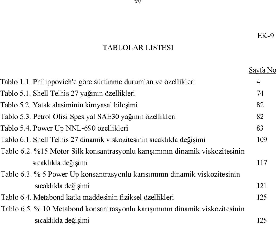 3. % 5 Power Up konsantrasyonlu karışımının dinamik viskozitesinin sıcaklıkla değişimi 121 Tablo 6.4. Metabond katkı maddesinin fiziksel özellikleri 125 Tablo 6.5. % 10 Metabond konsantrasyonlu karışımının dinamik viskozitesinin sıcaklıkla değişimi 125