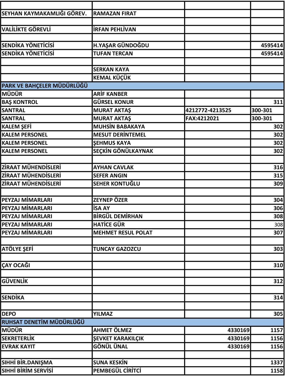 300-301 SANTRAL MURAT AKTAŞ FAX:4212021 300-301 KALEM ŞEFİ MUHSİN BABAKAYA 302 KALEM PERSONEL MESUT DERİNTEMEL 302 KALEM PERSONEL ŞEHMUS KAYA 302 KALEM PERSONEL SEÇKİN GÖNÜLKAYNAK 302 ZİRAAT