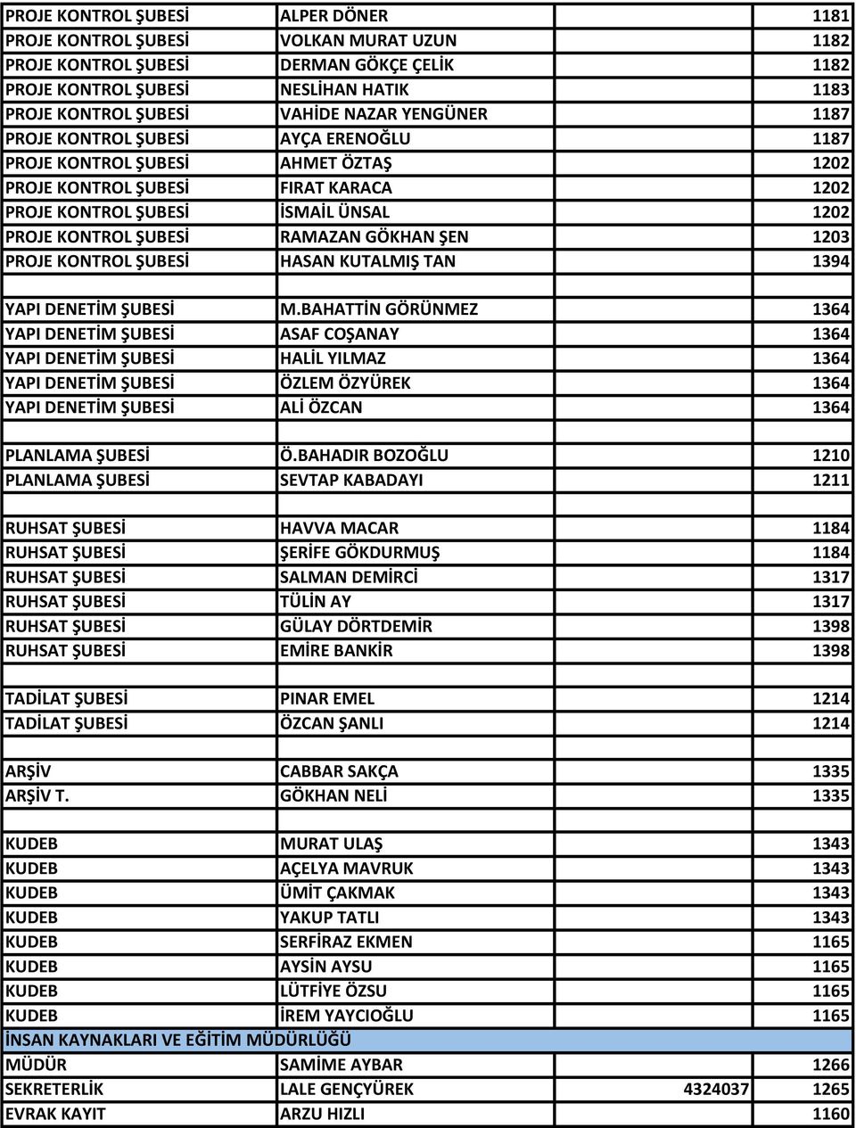 RAMAZAN GÖKHAN ŞEN 1203 PROJE KONTROL ŞUBESİ HASAN KUTALMIŞ TAN 1394 YAPI DENETİM ŞUBESİ M.