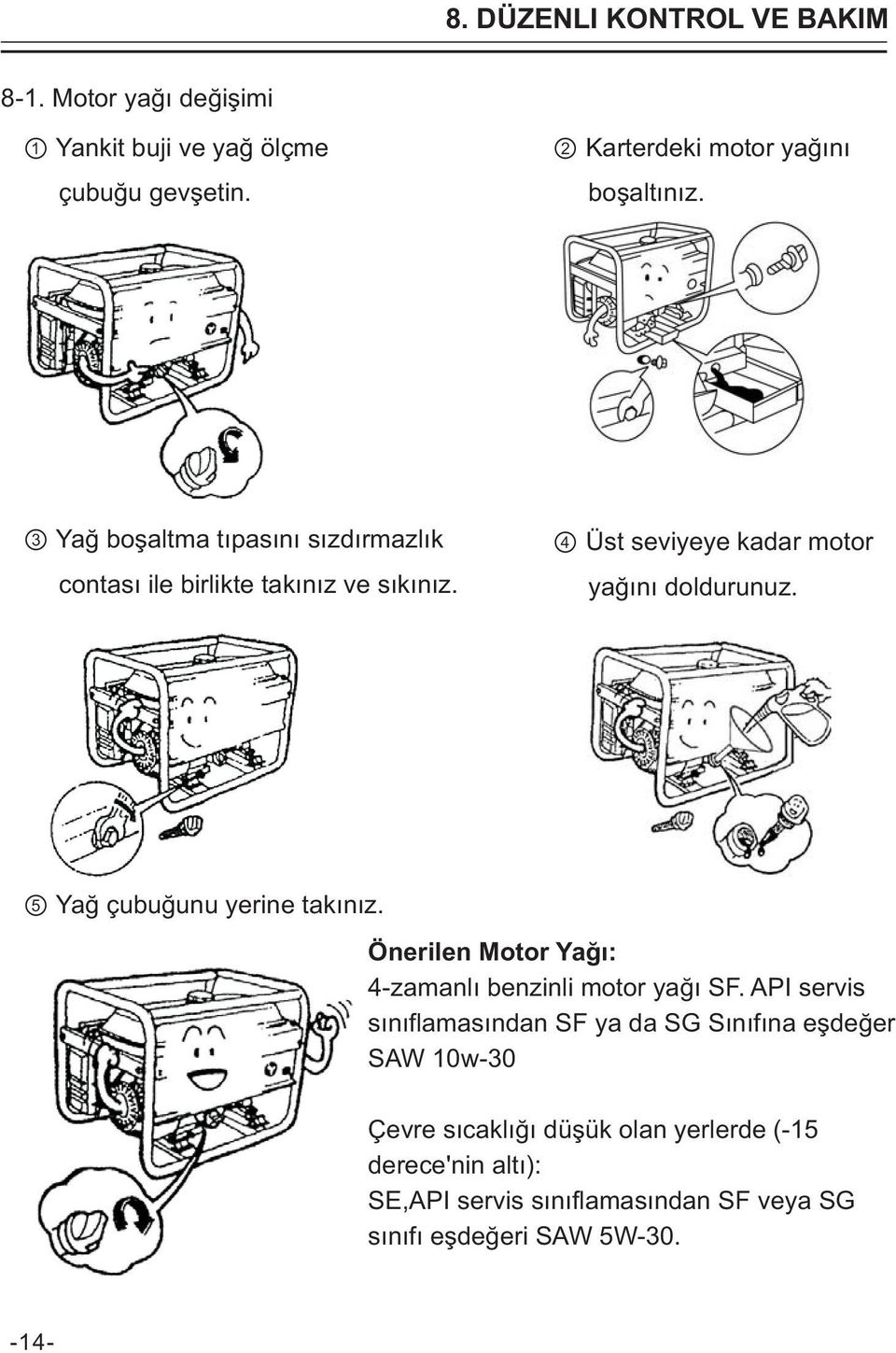 5 Yağ çubuğunu yerine takınız. Önerilen Motor Yağı: 4-zamanlı benzinli motor yağı SF.