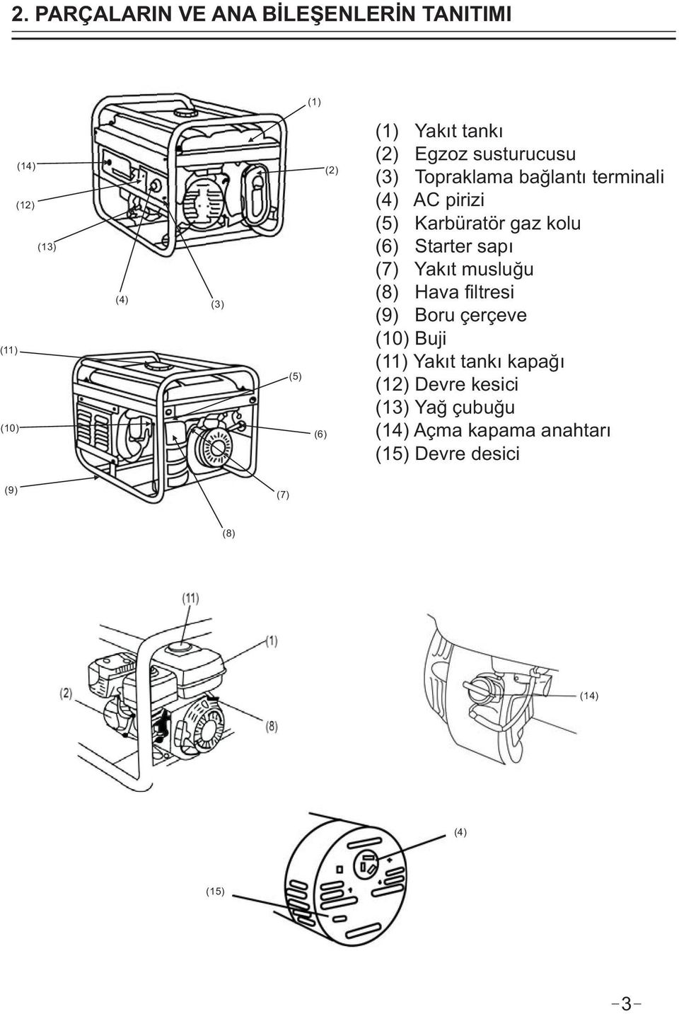 (6) Starter sapı ( 7) Yakıt musluğu ( 8) Hava filtresi (9) Boru çerçeve (10) Buji (11) Yakıt tankı