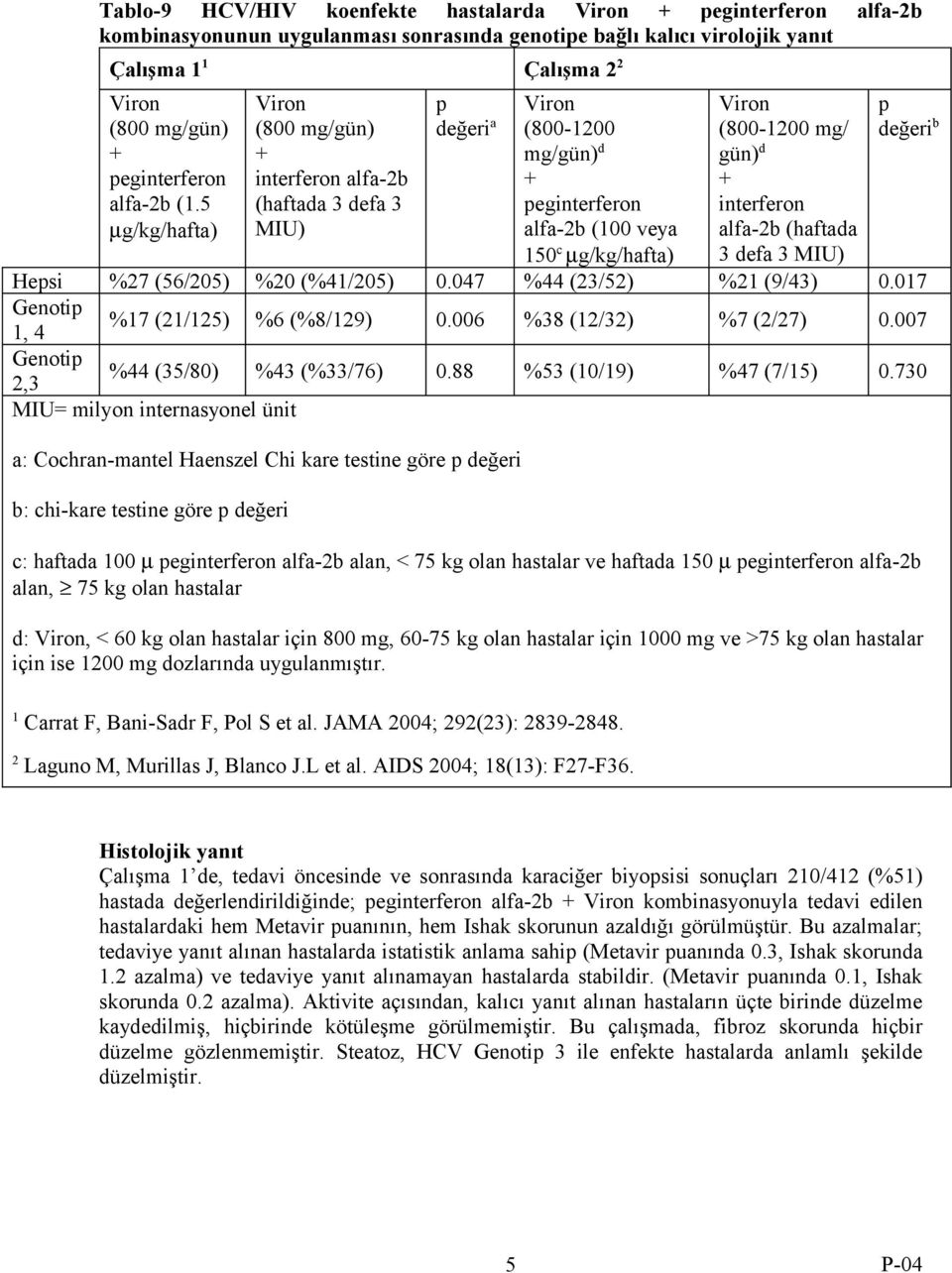 5 µg/kg/hafta) Viron (800 mg/gün) + interferon alfa-2b (haftada 3 defa 3 MIU) p değeri a Viron (800-1200 mg/gün) d + peginterferon alfa-2b (100 veya 150 c µg/kg/hafta) Viron (800-1200 mg/ gün) d +