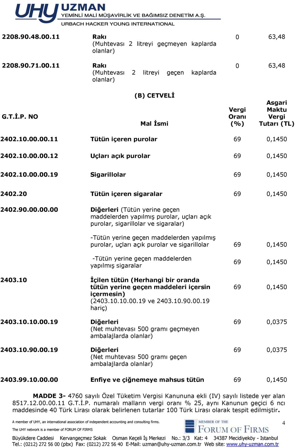 00.11 Tütün içeren purolar 69 0,1450 2402.00.12 Uçları açık purolar 69 0,1450 2402.00.19 Sigarillolar 69 0,1450 2402.20 Tütün içeren sigaralar 69 0,1450 2402.90.00.00.00 Diğerleri (Tütün yerine geçen