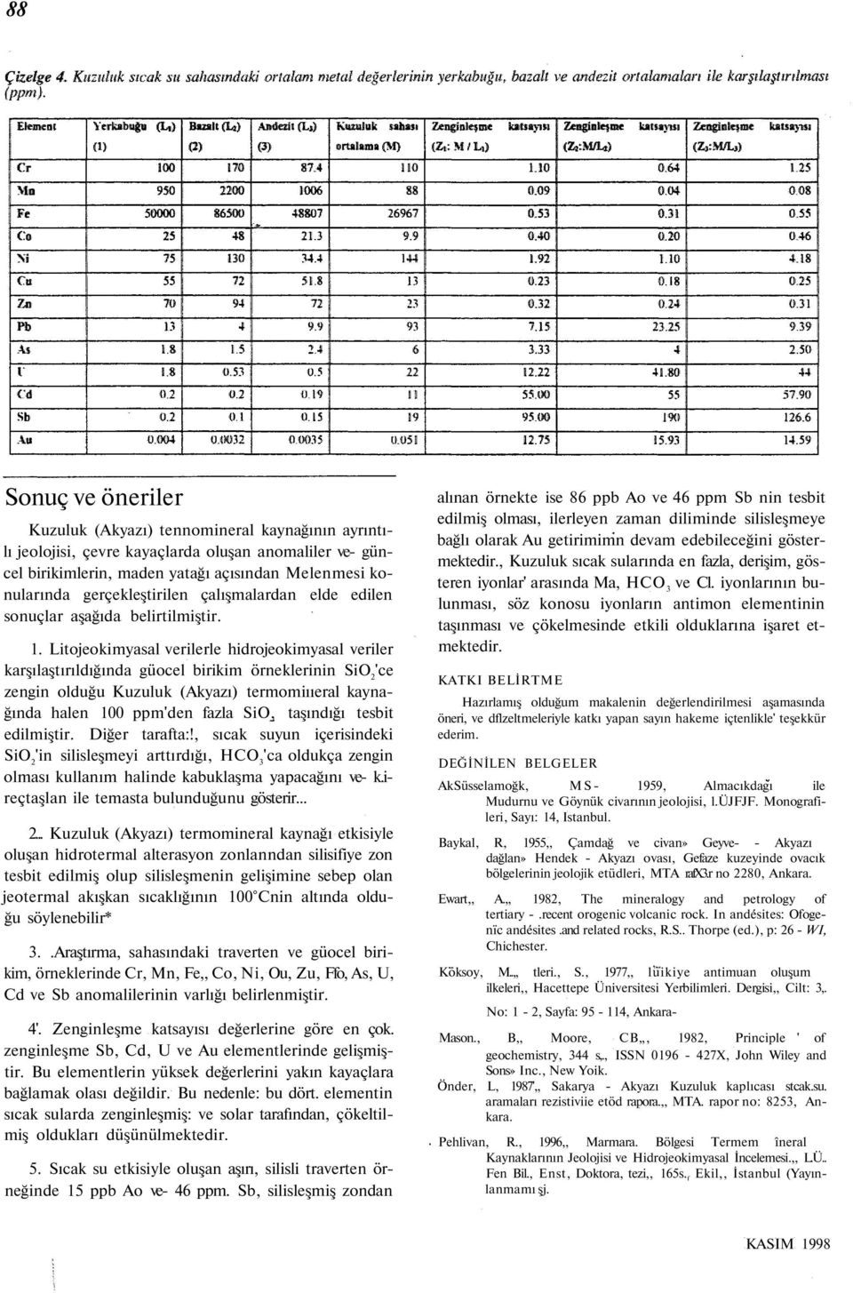 Litojeokimyasal verilerle hidrojeokimyasal veriler karşılaştırıldığında güocel birikim örneklerinin SiO 2 'ce zengin olduğu Kuzuluk (Akyazı) termomiııeral kaynağında halen 100 ppm'den fazla SiO,