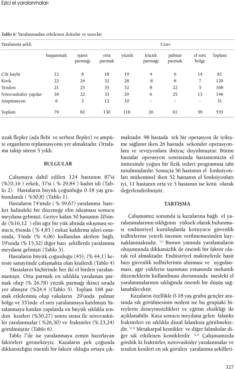 flepler (ada flebi ve serbest flepler) ve ampüte organların replantasyonu yer almaktadır. Ortalama takip süresi 5 yıldı.