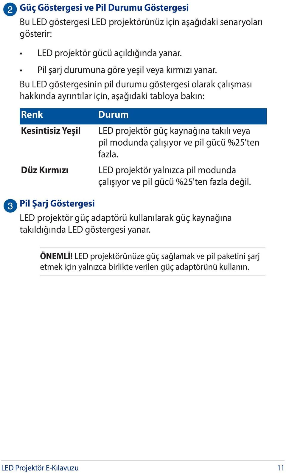 Bu LED göstergesinin pil durumu göstergesi olarak çalışması hakkında ayrıntılar için, aşağıdaki tabloya bakın: Renk Kesintisiz Yeşil Düz Kırmızı Durum LED projektör güç kaynağına takılı veya pil