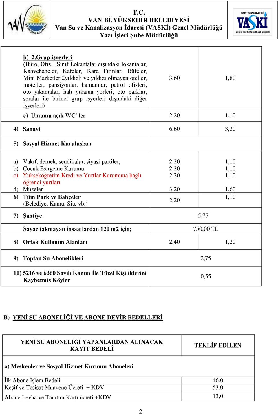 yıkamalar, halı yıkama yerleri, oto parklar, seralar ile birinci grup işyerleri dışındaki diğer işyerleri) 3,60 1,80 c) Umuma açık WC' ler 2,20 1,10 4) Sanayi 6,60 3,30 5) Sosyal Hizmet Kuruluşları