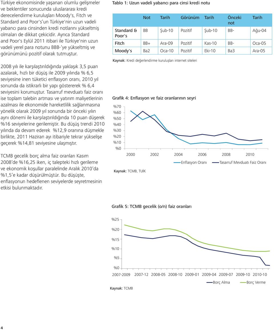 Ayrıca Standard and Poor's Eylül 211 itibari ile Türkiye'nin uzun vadeli yerel para notunu BBB- ye yükseltmiş ve görünümünü pozitif olarak tutmuştur.