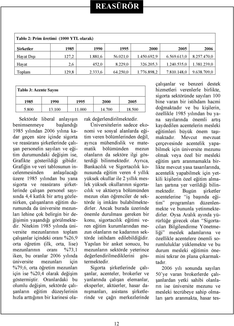 500 Sektörde liberal anlayışın benimsenmeye başlandığı 1985 yılından 2006 yılına kadar geçen süre içinde sigorta ve reasürans şirketlerinde çalışan personelin sayıları ve eğitim durumundaki değişim