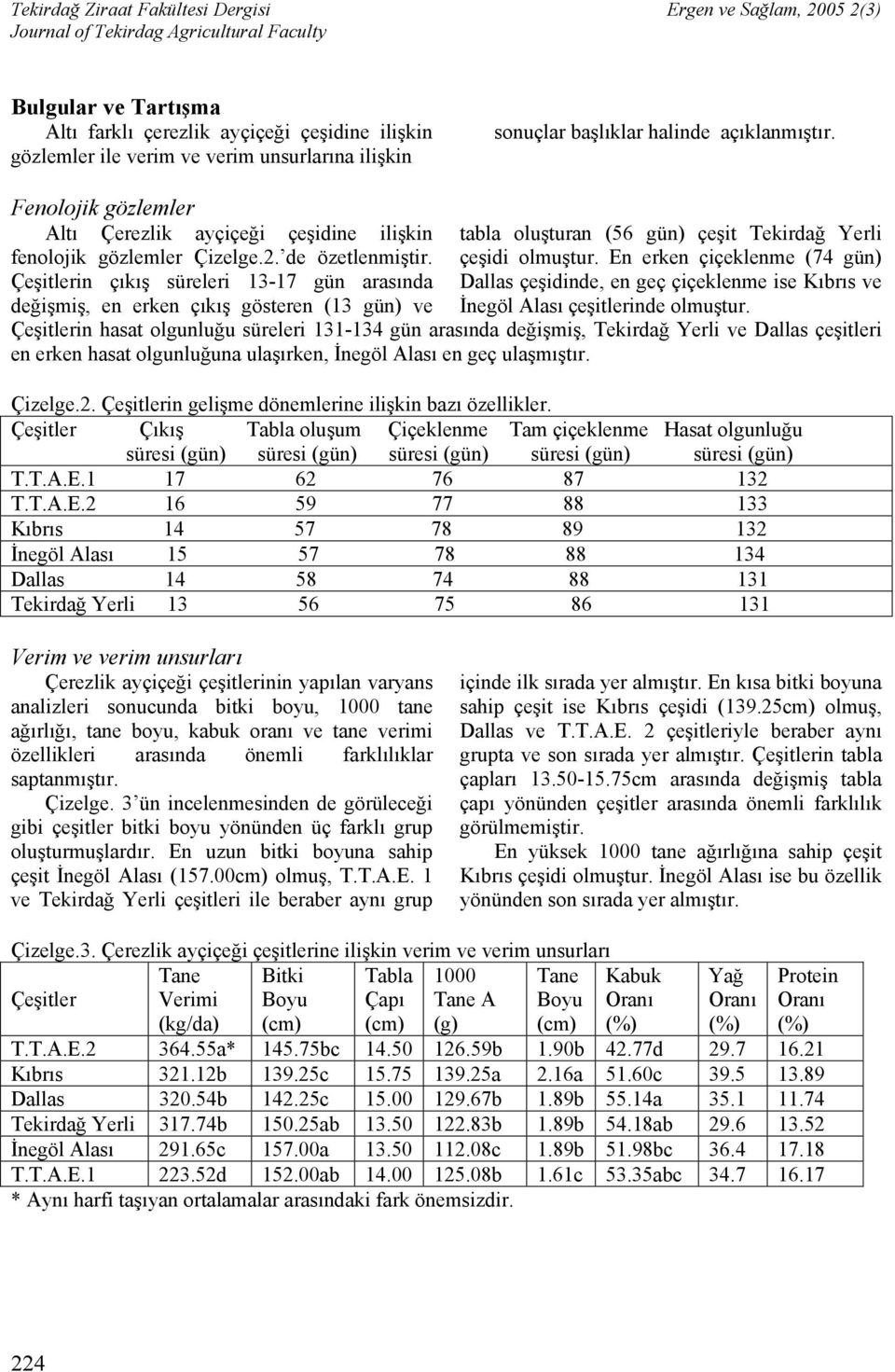 Çeşitlerin çıkış süreleri 13-17 gün arasında değişmiş, en erken çıkış gösteren (13 gün) ve tabla oluşturan (56 gün) çeşit Tekirdağ Yerli çeşidi olmuştur.