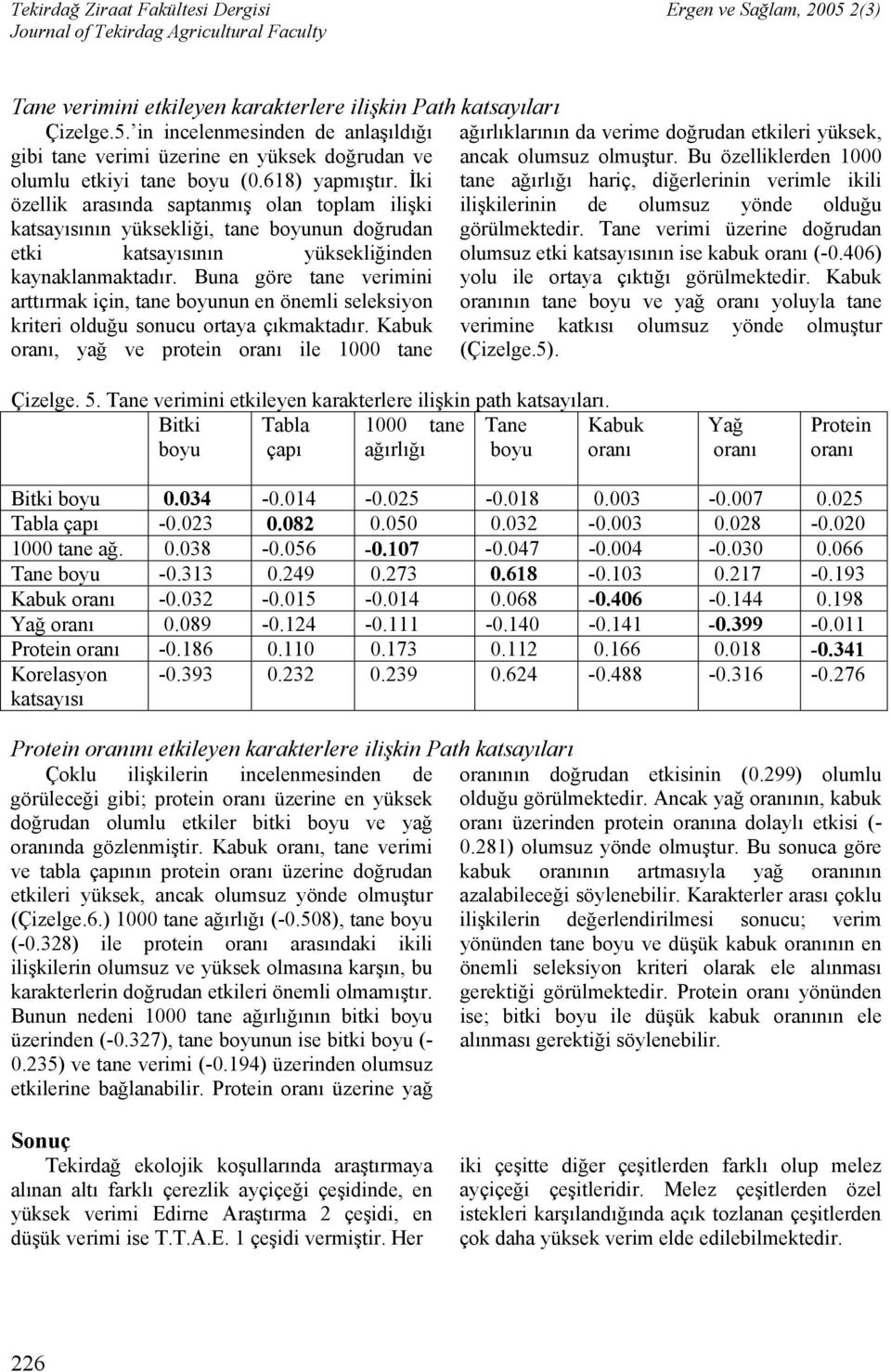 Bu özelliklerden 1000 tane ağırlığı hariç, diğerlerinin verimle ikili özellik arasında saptanmış olan toplam ilişki ilişkilerinin de olumsuz yönde olduğu katsayısının yüksekliği, tane boyunun