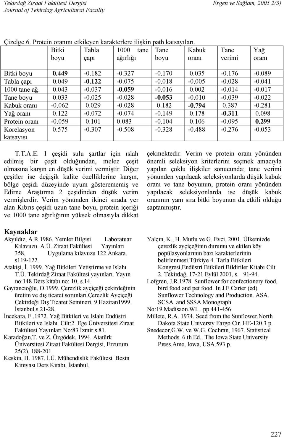 794 0.387-0.281 oranı 0.122-0.072-0.074-0.149 0.178-0.311 0.098 Protein oranı -0.059 0.101 0.083-0.104 0.106-0.095 0.299 Korelasyon katsayısı 0.575-0.307-0.508-0.328-0.488-0.276-0.053 T.T.A.E.