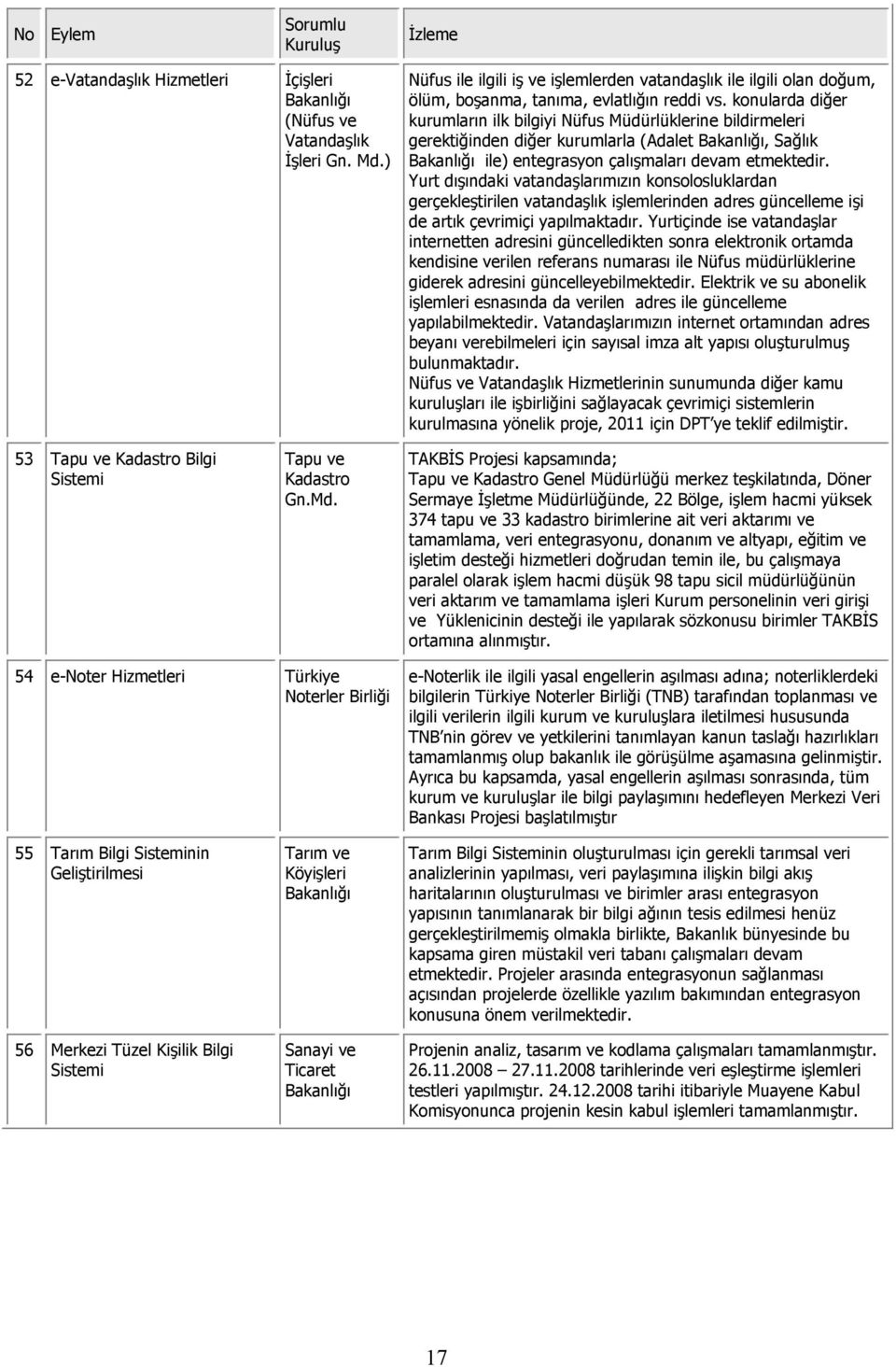 konularda diğer kurumların ilk bilgiyi Nüfus Müdürlüklerine bildirmeleri gerektiğinden diğer kurumlarla (Adalet Bakanlığı, Sağlık Bakanlığı ile) entegrasyon çalışmaları devam etmektedir.