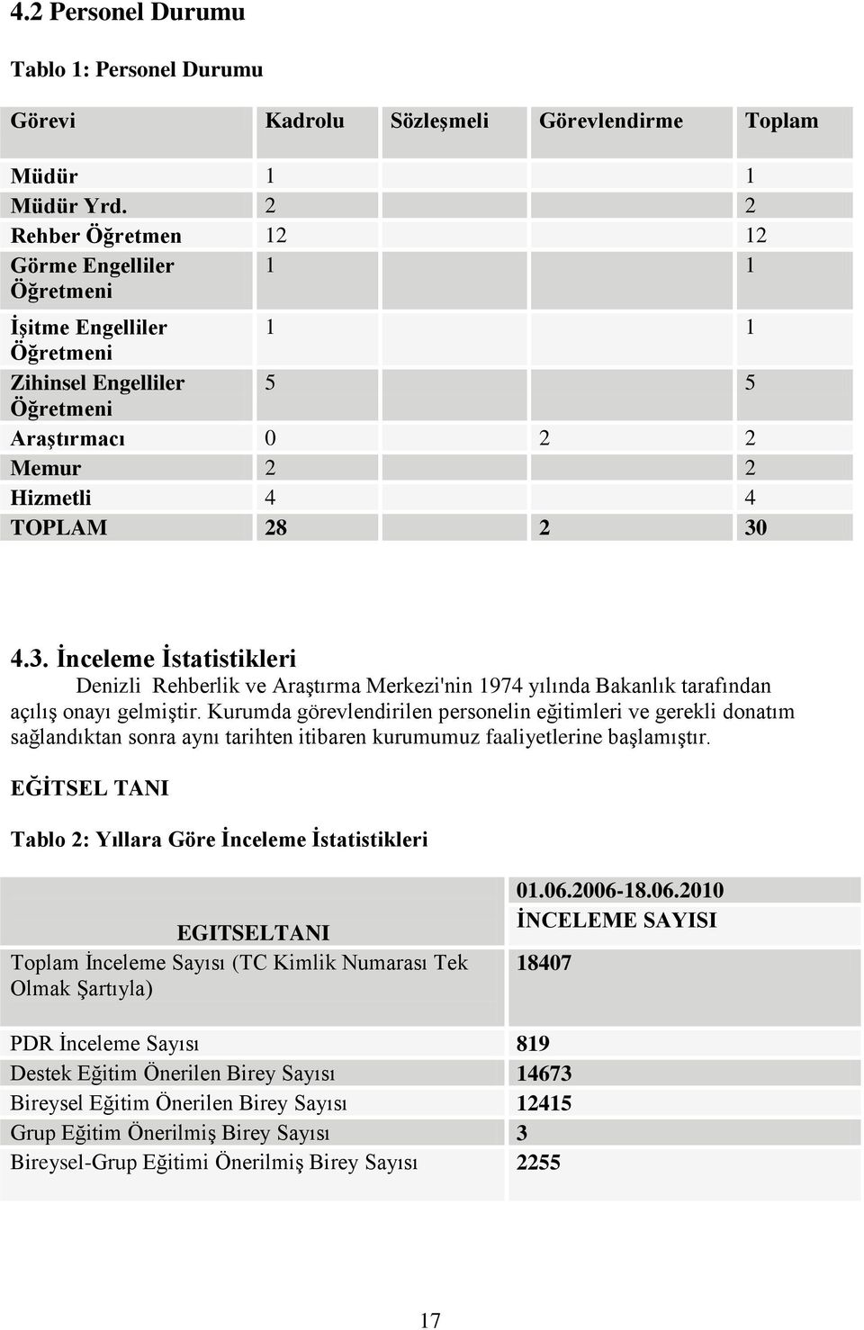 4.3. İnceleme İstatistikleri Denizli Rehberlik ve Araştırma Merkezi'nin 1974 yılında Bakanlık tarafından açılış onayı gelmiştir.