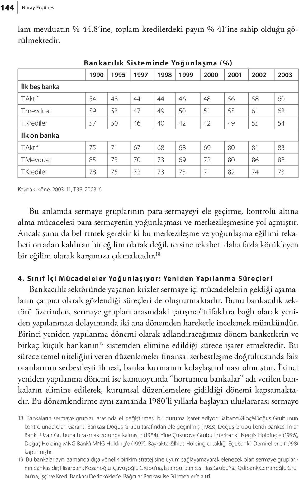 Krediler 78 75 72 73 73 71 82 74 73 Kaynak: Köne, 2003: 11; TBB, 2003: 6 Bu anlamda sermaye gruplarının para-sermayeyi ele geçirme, kontrolü altına alma mücadelesi para-sermayenin yoğunlaşması ve